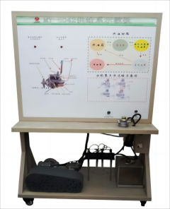 汽车供给系示教板