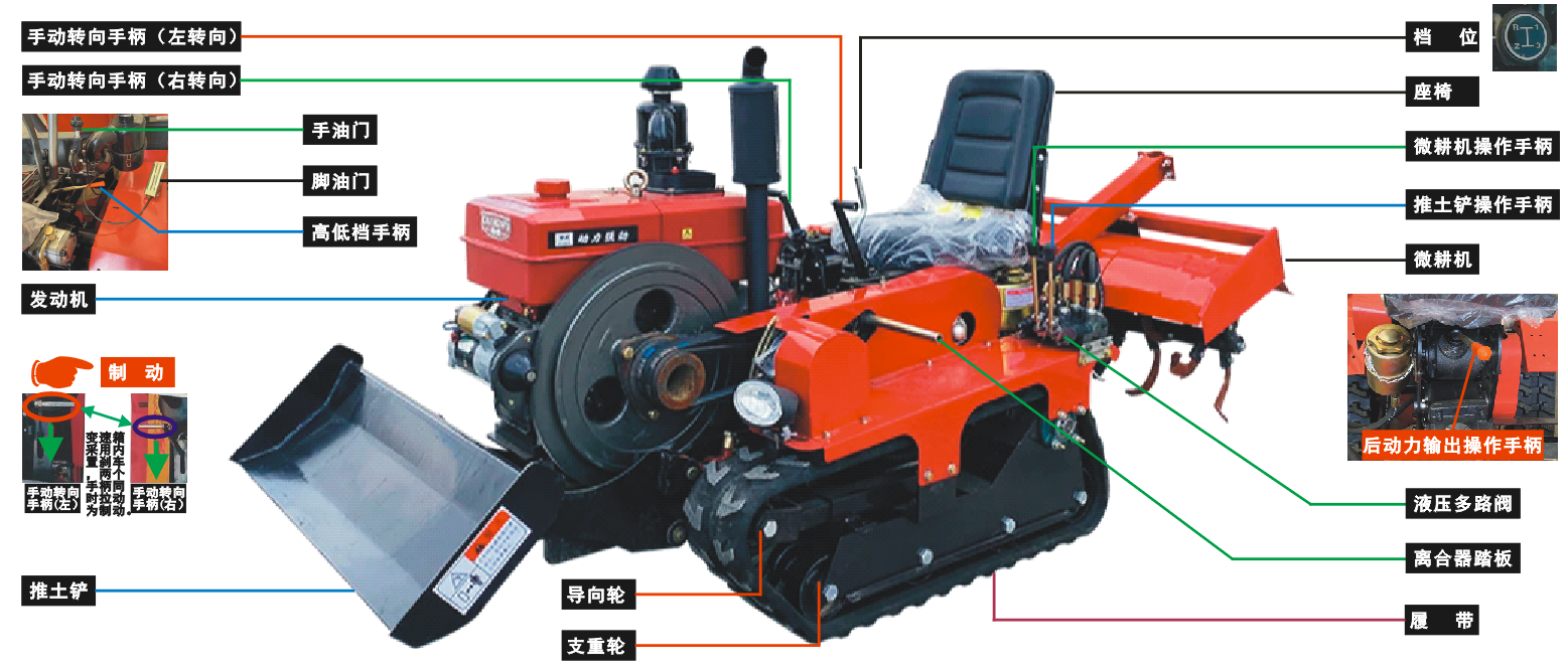 小型耕地整地机实训台