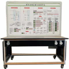 故障设置与检测平台