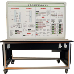 故障设置与检测平台